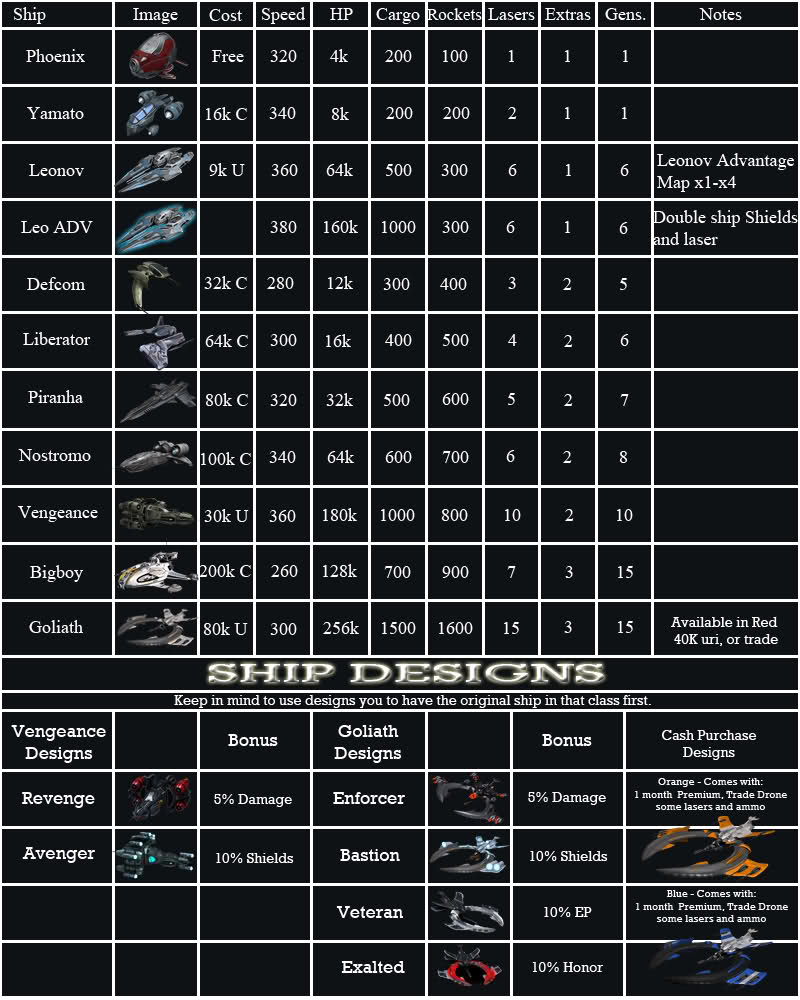 Darkorbit Upgrade Chart