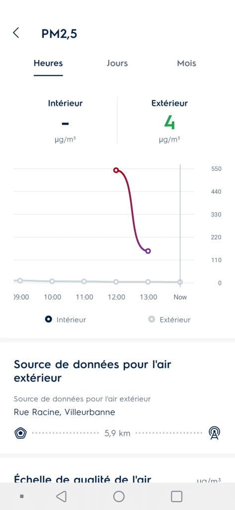 Détail d'un poluant