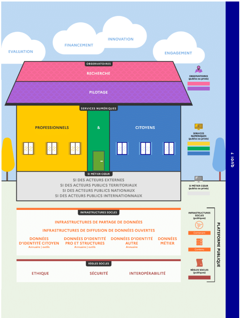 Plateforme publique