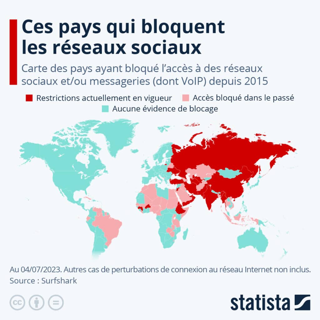 blocage réseaux sociaux