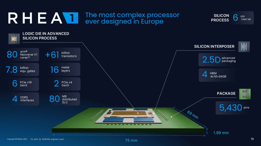 RHEA1 spec