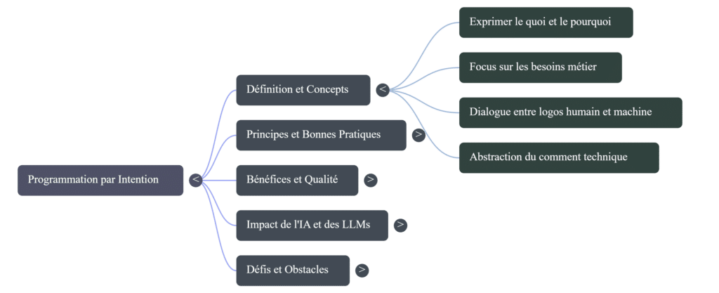 Carte mentale
