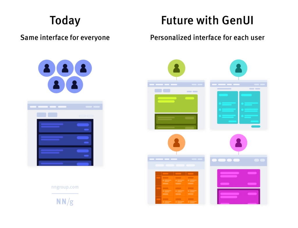 exemple  ephemeral ui